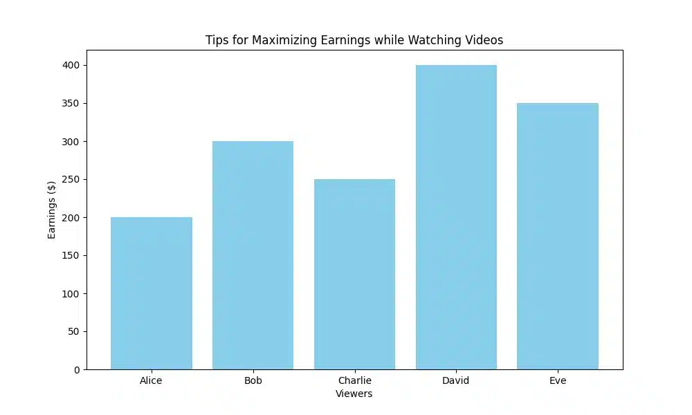 Discover How to Get Paid to Watch Videos on YouTube - Sharing Browsing Data