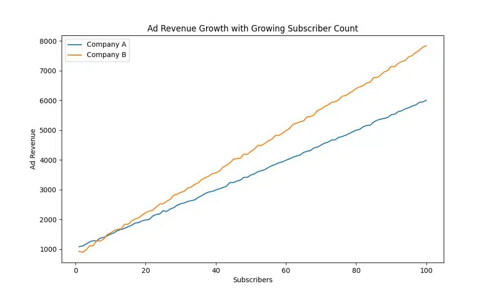 Revealed: The Subscriber Threshold for YouTube Monetization Success - Monetization Through Subscribers