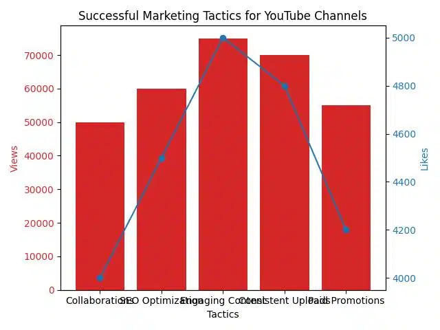 Winning Title: Revealing YouTube's Video Count, Trends & Strategies - Algorithm's Role in Video Visibility